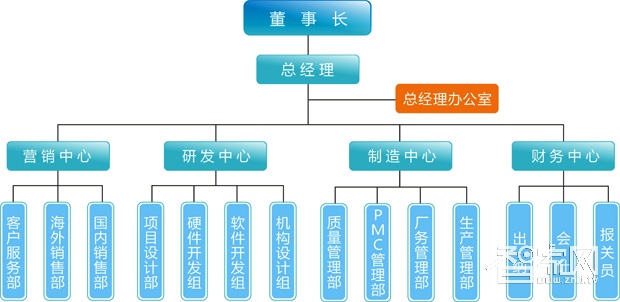 深圳市欣广安科技有限公司